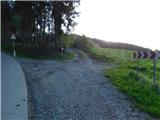Brandlucken - Sommeralm