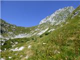 Žaga - Velika Baba (Kanin)