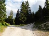 Jassing - Sonnschienhütte