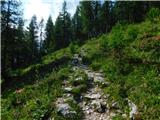 Panoramska restavracija Oben - Alte Bleiburger Hütte