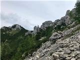 Vzvratni pogled na sestopu