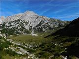 Lučka Bela (Za Loncem) - Kocbekov dom na Korošici