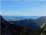 Pogled.