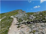 Preiner Gscheid - Raxgmoahütte (Rax)
