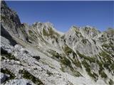 Zadnja Trenta (Flori) - Bavški Grintavec