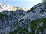 Coot Parking Lot - Velika Baba (Kanin)