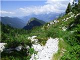 Kal-Koritnica - Lipnik (nad Lepeno)