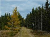 Klippitztörl - Angerlkogel