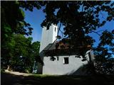 Veliki Cirnik Church of St. Vitus.
