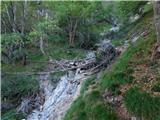 Lučka Bela (Za Loncem) - Kocbekov dom na Korošici