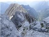 Bavšica - Bavški Grintavec