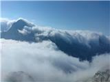Triglav