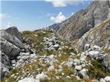 demanding terrain for walking.