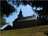 Sveti Jakob (Resnik)
