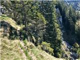 On the traverse path