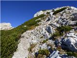 Planina Podvežak - Mala Ojstrica