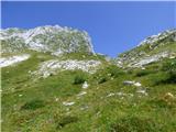 Žaga - Velika Baba (Kanin)
