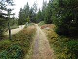Klippitztörl - Angerlkogel