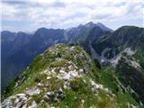 Kal-Koritnica - Lipnik (nad Lepeno)