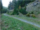 Parkirišče Hoyer (Neuhofgraben) - Lärchkogel (Glinska planina / Gleinalpe)