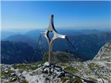 Zagelkogel.