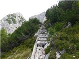 Ravenska Kočna - Kranjska Rinka