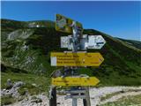 Preiner Gscheid - Raxgmoahütte (Rax)