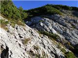 Planina Podvežak - Mala Ojstrica