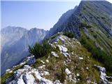 Vrh Ruš