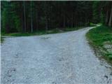 Niederalpl Ort - Hohe Veitsch