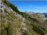 Aflenz Kurort (Bürgergraben) - Hochstein (pri Mitteralm)