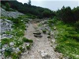 Panoramska restavracija Oben - Alte Bleiburger Hütte