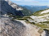 Koča pod slapom Rinka - Kranjska koča na Ledinah