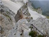 Zadnja Trenta (Flori) - Bavški Grintavec