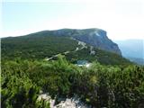 Raxalm-Berggasthof (Rax) - Heukuppe (Rax)