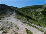 Raxalm-Berggasthof (Rax) - Heukuppe (Rax)