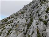 Jassing - Großer Ebenstein (jugovzhodni vrh)