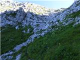 Coot Parking Lot - Velika Baba (Kanin)