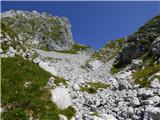 Žaga - Velika Baba (Kanin)