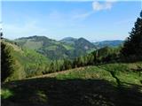 Gasen - Stoakoglhütte