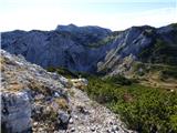 Planina Podvežak - Mala Ojstrica