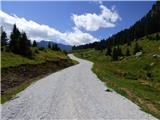 Planina Javornik / Auernig Alm