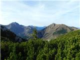 Leobner Mauer (1870 m) Razgled.