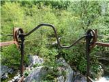 Planina Polog - Planina Prode