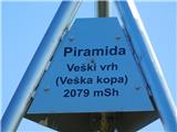 Na Veški kopi.