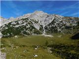 Lučka Bela (Za Loncem) - Kocbekov dom na Korošici