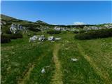Raxalm-Berggasthof (Rax) - Heukuppe (Rax)