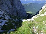 Coot Parking Lot - Velika Baba (Kanin)