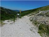 Preiner Gscheid - Raxgmoahütte (Rax)