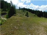 Podkraj / Unterort - Wackendorfer Spitze